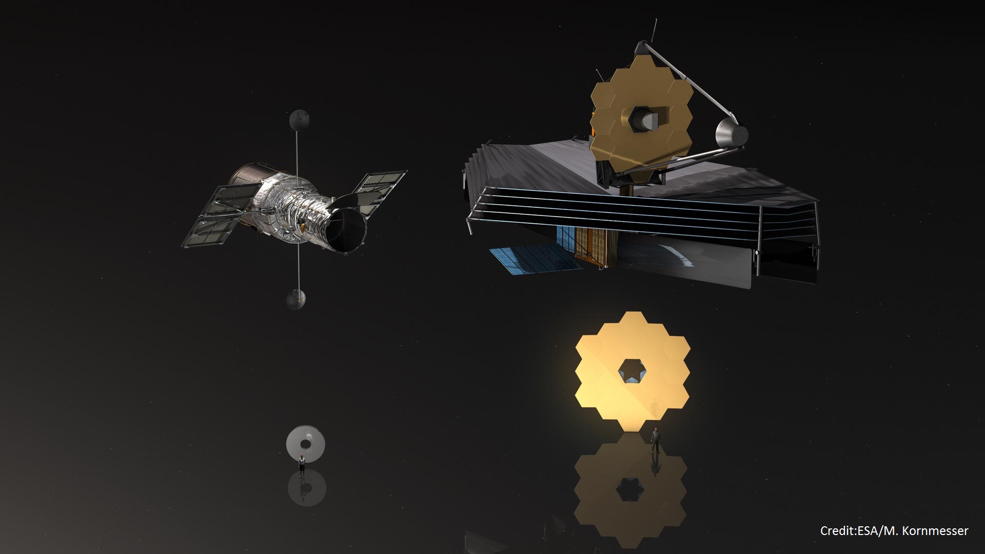 Üst tarafta Hubble ve James Webb teleskoplarının karşılaştırması, alt tarafta ise teleskop aynalarının insan boyutuyla karşılaştırması yer almaktadır.