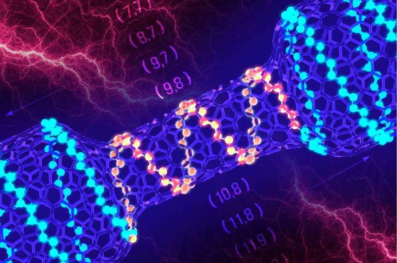 Araştırmacılar Nanotüpü Küçük Transistöre Dönüştürmek İçin Elektron Mikroskobu Kullanıyor