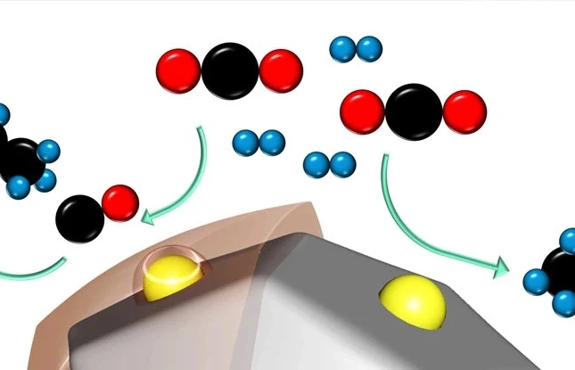 Yeni Keşfedilen Katalizör, CO2'yi Yakıta Dönüştürme Verimliliğini Önemli ölçüde Artırıyor