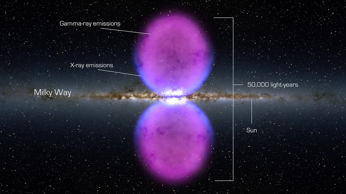 Samanyolu'nun Fermi Baloncukları’ndaki Bulutların Hepsi Galaktik Çekirdekten Gelmiyor