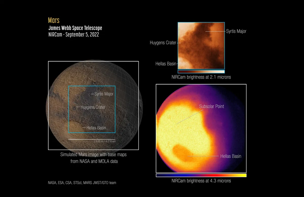 JWST, İlk Mars Görüntülerini Yayınladı