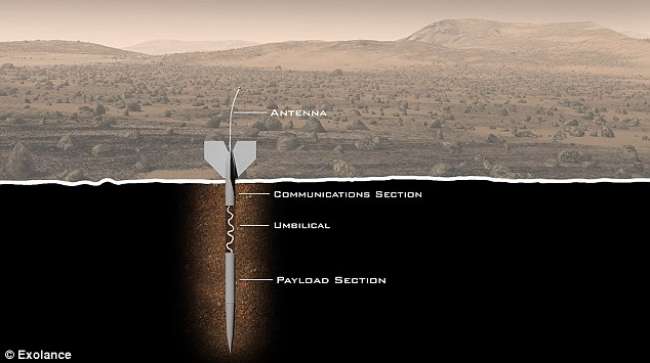 Bu dev oklar Mars'ın altını üstüne getirecek