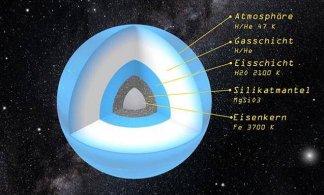 Astrofizikçiler Dokuzuncu Gezegenin Yapısını Modelledi